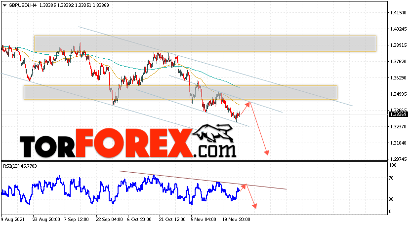 GBP/USD прогноз Фунт Доллар на 30 ноября 2021