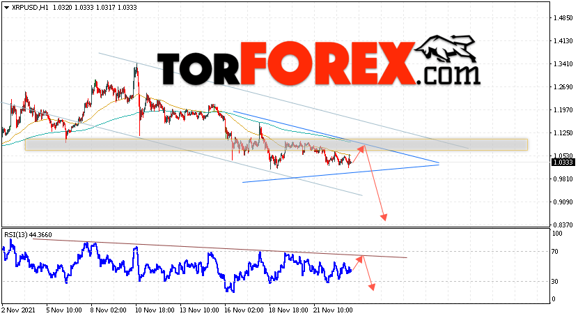 Криптовалюта XRP прогноз на 24 ноября 2021