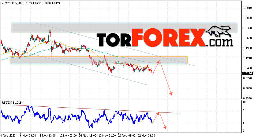 Криптовалюта XRP прогноз на 25 ноября 2021