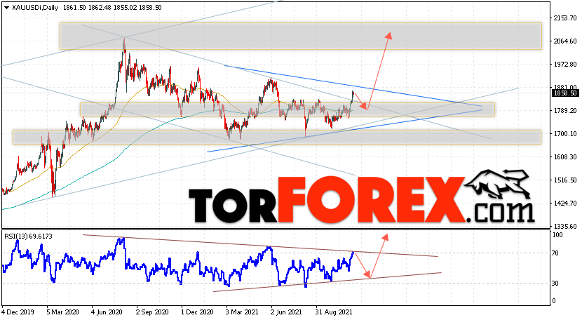 Прогноз цены Золота на неделю 15 — 19 ноября 2021
