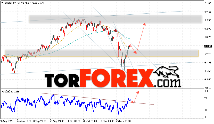 Аналитика и прогноз цен на нефть на 9 декабря 2021