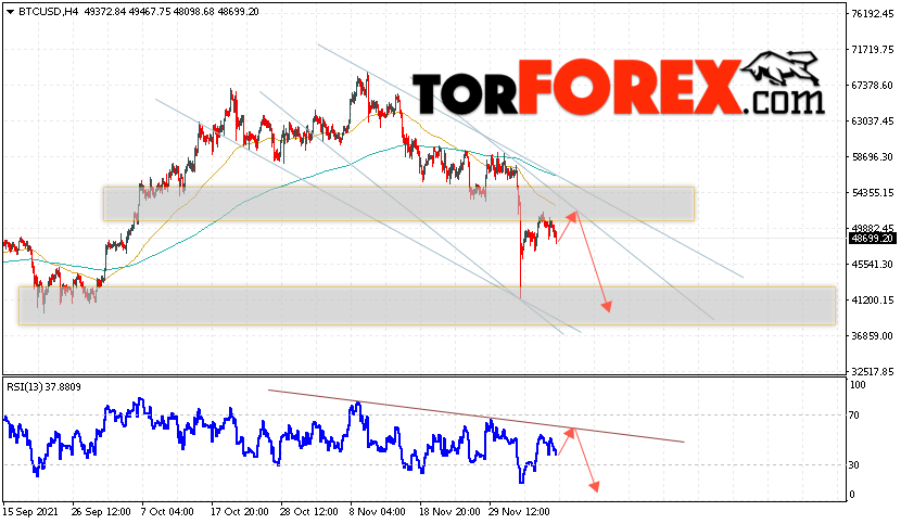 BTC/USD прогноз курса Биткоин на 11 декабря 2021