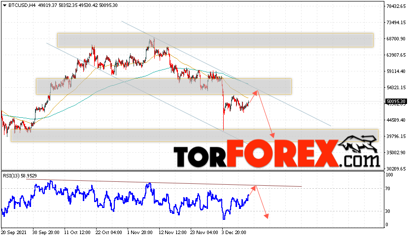 BTC/USD прогноз курса Биткоин на 13 декабря 2021
