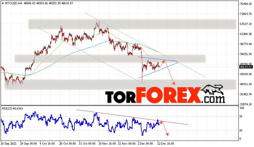 BTC/USD прогноз курса Биткоин на 14 декабря 2021
