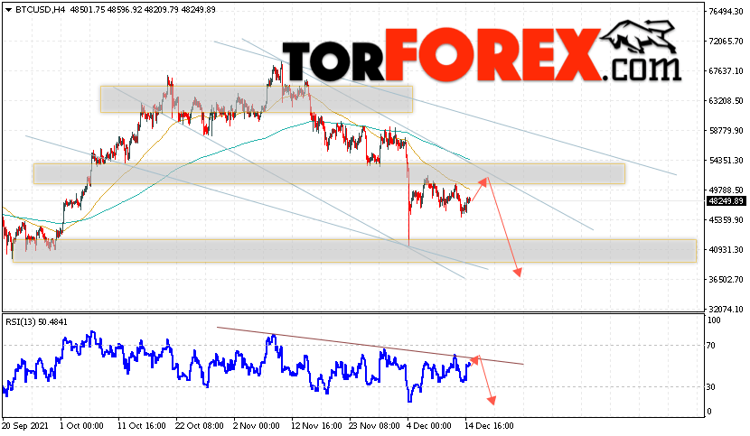 BTC/USD прогноз курса Биткоин на 16 декабря 2021