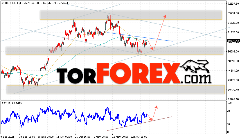 BTC/USD прогноз курса Биткоин на 2 декабря 2021