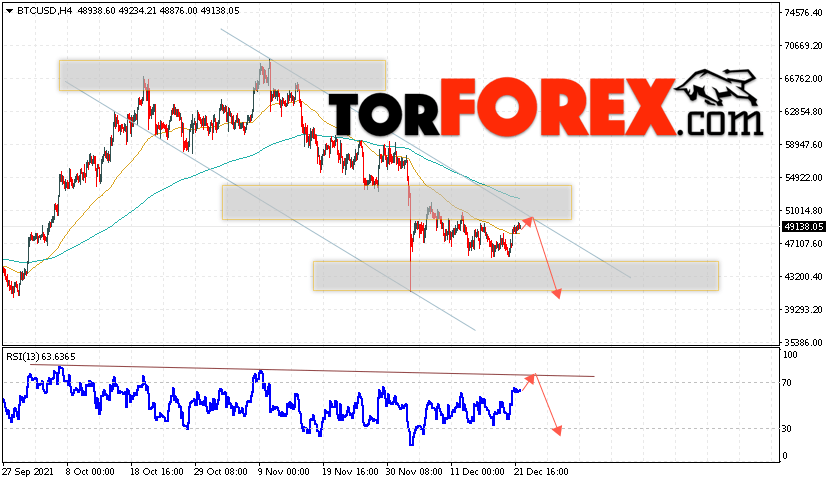 BTC/USD прогноз курса Биткоин на 23 декабря 2021