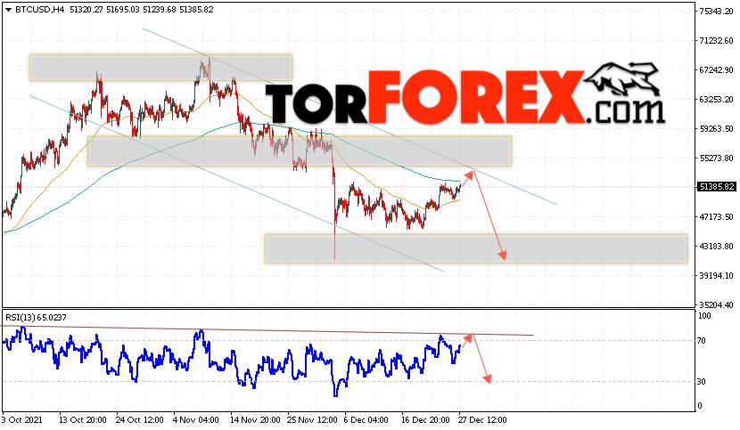 BTC/USD прогноз курса Биткоин на 28 декабря 2021