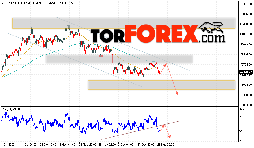 BTC/USD прогноз курса Биткоин на 30 декабря 2021