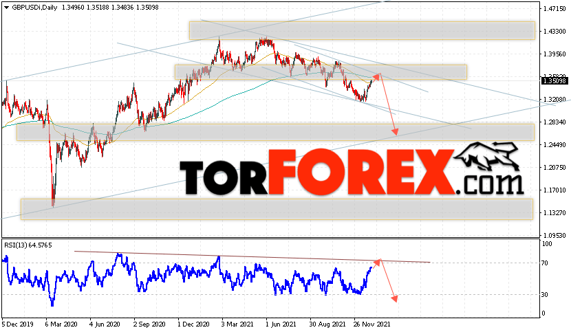 GBP/USD прогноз Форекс на 3 — 7 января 2022