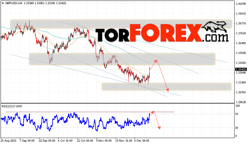 GBP/USD прогноз Фунт Доллар на 17 декабря 2021