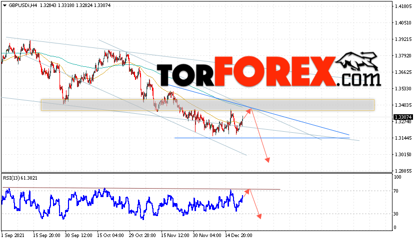 GBP/USD прогноз Фунт Доллар на 23 декабря 2021
