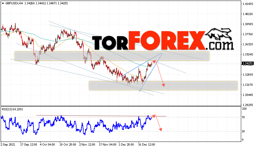 GBP/USD прогноз Фунт Доллар на 28 декабря 2021