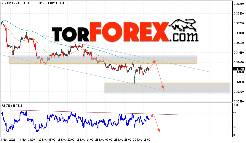 GBP/USD прогноз Фунт Доллар на 3 декабря 2021