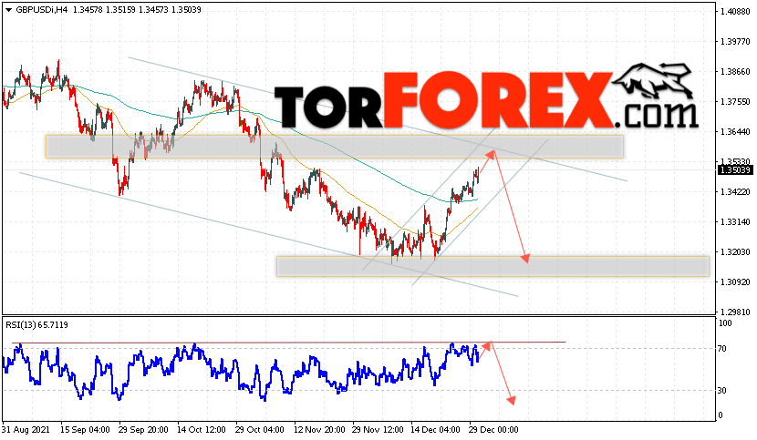 GBP/USD прогноз Фунт Доллар на 31 декабря 2021