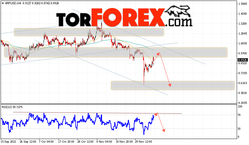 Криптовалюта XRP прогноз на 11 декабря 2021
