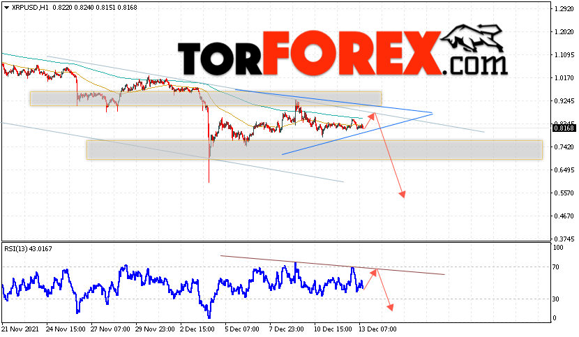 Криптовалюта XRP прогноз на 14 декабря 2021