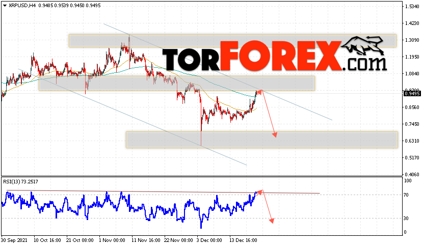 Криптовалюта XRP прогноз на 23 декабря 2021