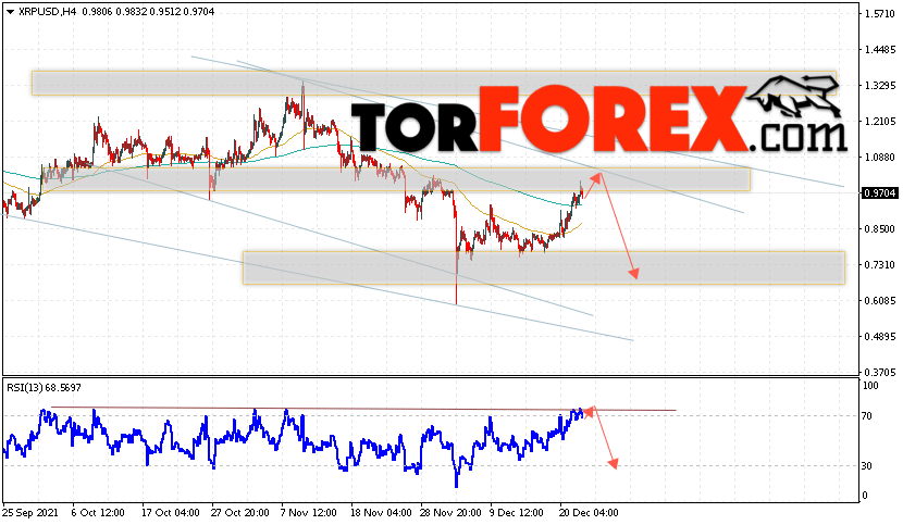 Криптовалюта XRP прогноз на 24 декабря 2021