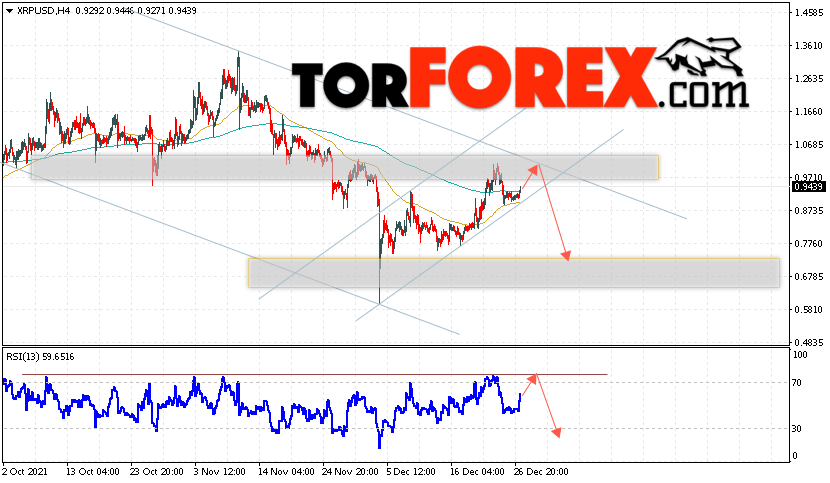 Криптовалюта XRP прогноз на 28 декабря 2021