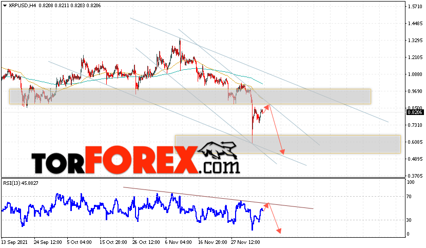 Криптовалюта XRP прогноз на 8 декабря 2021