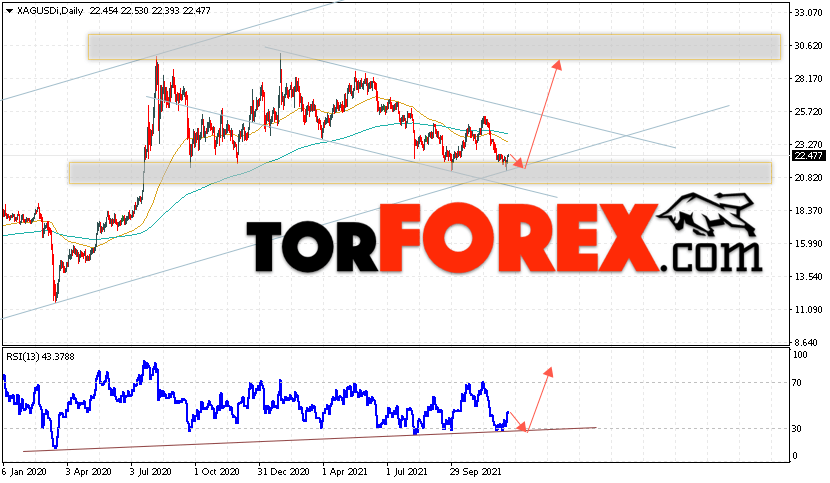 Прогноз цен на Серебро на 20 — 24 декабря 2021