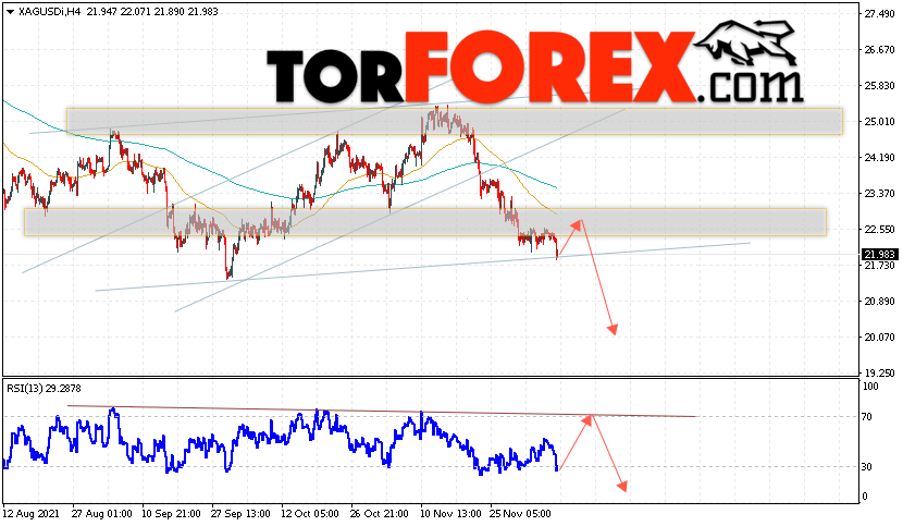 Серебро прогноз и аналитика XAG/USD на 11 декабря 2021
