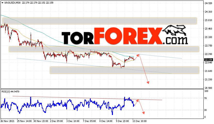 Серебро прогноз и аналитика XAG/USD на 14 декабря 2021