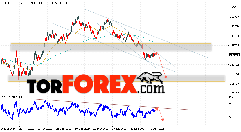 EUR/USD прогноз Евро Доллар на 10 — 14 января 2022