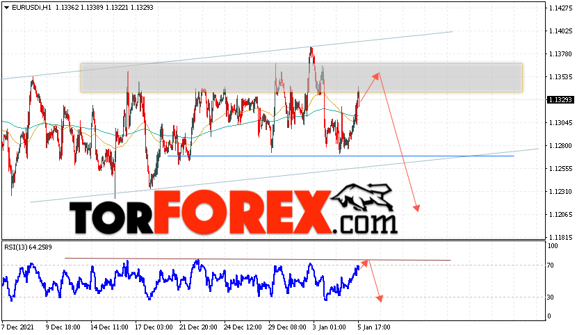 EUR/USD прогноз Евро Доллар на 6 января 2022