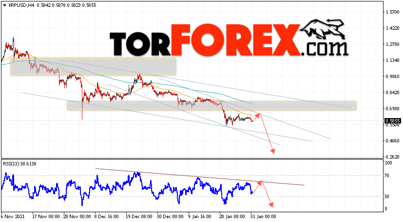 Криптовалюта XRP прогноз на 1 февраля 2022