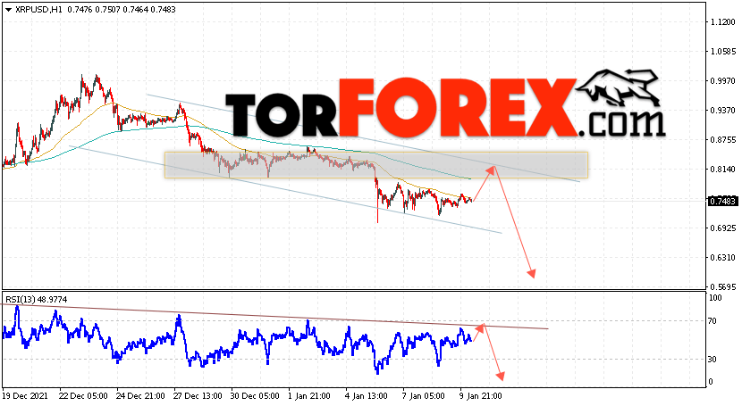 Криптовалюта XRP прогноз на 11 января 2022