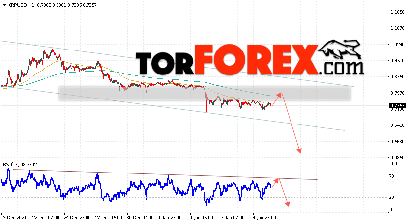 Криптовалюта XRP прогноз на 12 января 2022