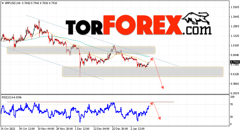 Криптовалюта XRP прогноз на 13 января 2022