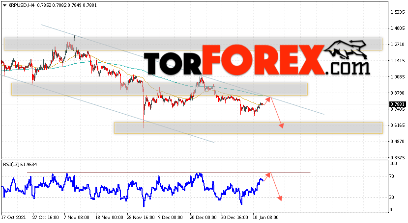Криптовалюта XRP прогноз на 14 января 2022