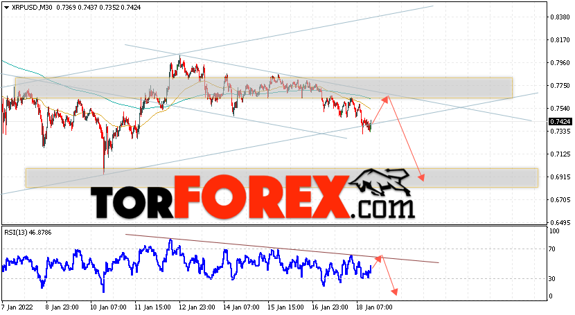 Криптовалюта XRP прогноз на 19 января 2022