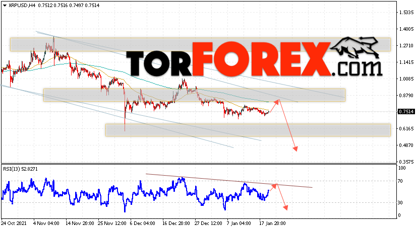 Криптовалюта XRP прогноз на 21 января 2022