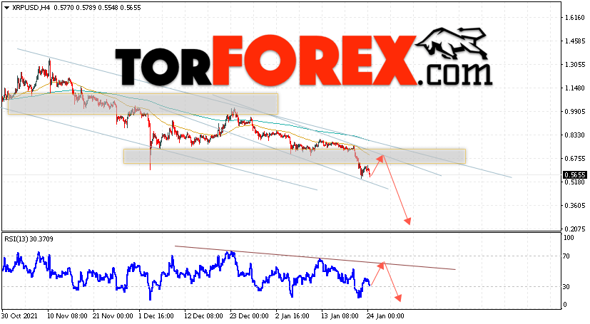 Криптовалюта XRP прогноз на 25 января 2022