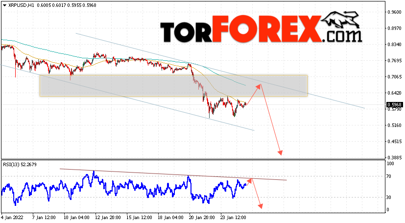 Криптовалюта XRP прогноз на 26 января 2022