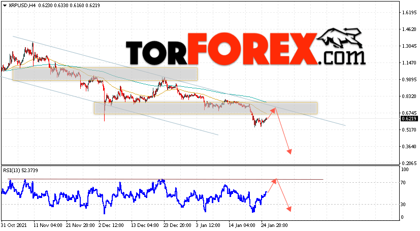 Криптовалюта XRP прогноз на 27 января 2022