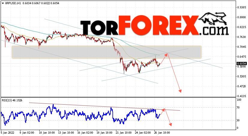 Криптовалюта XRP прогноз на 28 января 2022
