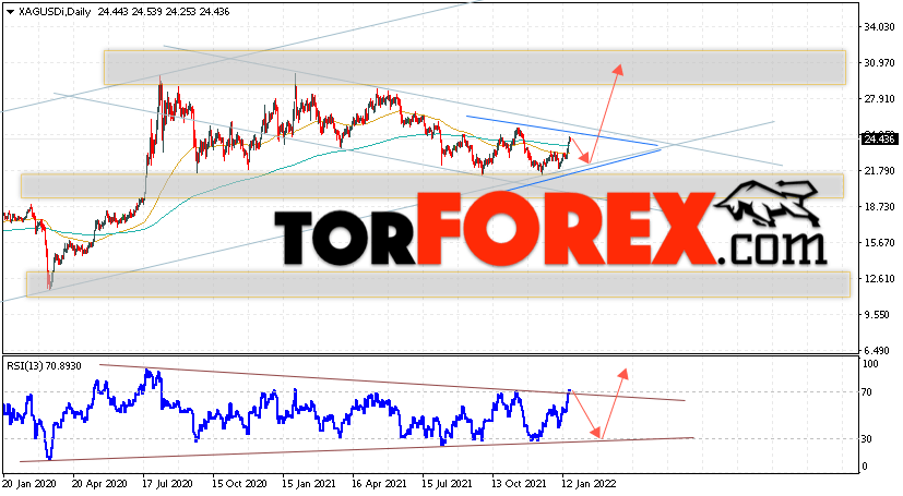 Прогноз цен на Серебро на 24 — 28 января 2022