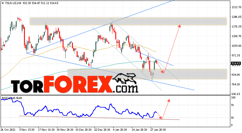 Акции Tesla прогноз и график на 2 февраля 2022