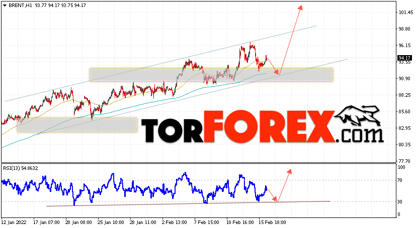 Аналитика и прогноз цен на нефть на 17 февраля 2022