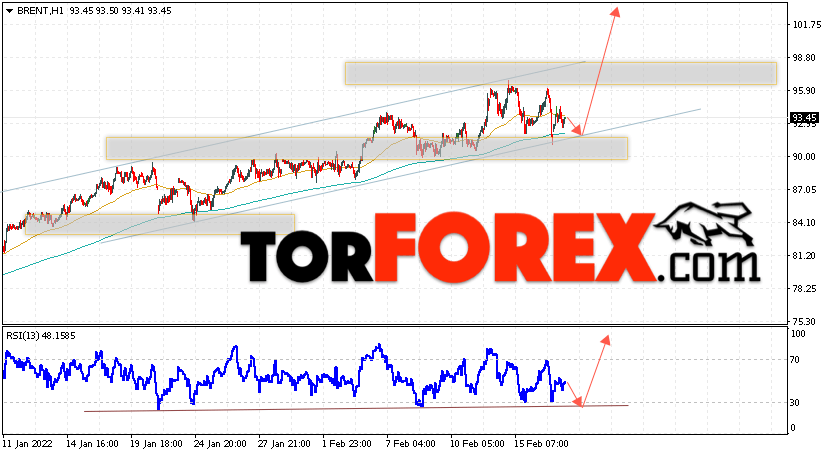 Аналитика и прогноз цен на нефть на 18 февраля 2022
