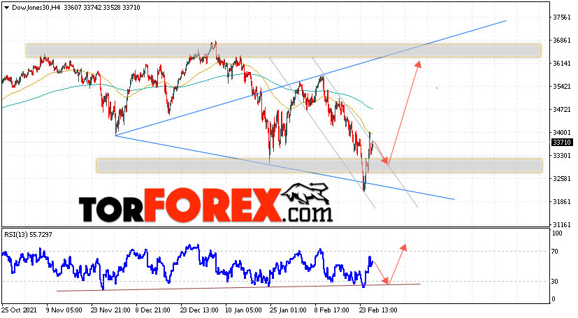 Dow Jones прогноз индекса на 1 марта 2022
