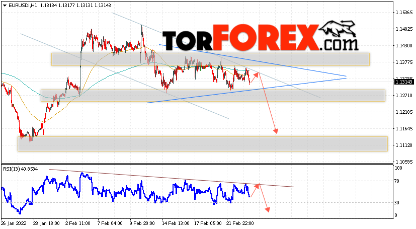 EUR/USD прогноз Евро Доллар на 24 февраля 2022