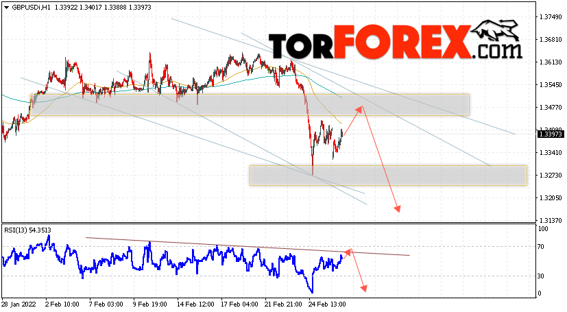 GBP/USD прогноз Фунт Доллар на 1 марта 2022