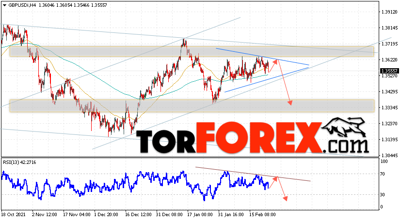 GBP/USD прогноз Фунт Доллар на 24 февраля 2022
