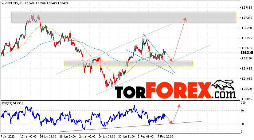 GBP/USD прогноз Фунт Доллар на 9 февраля 2022